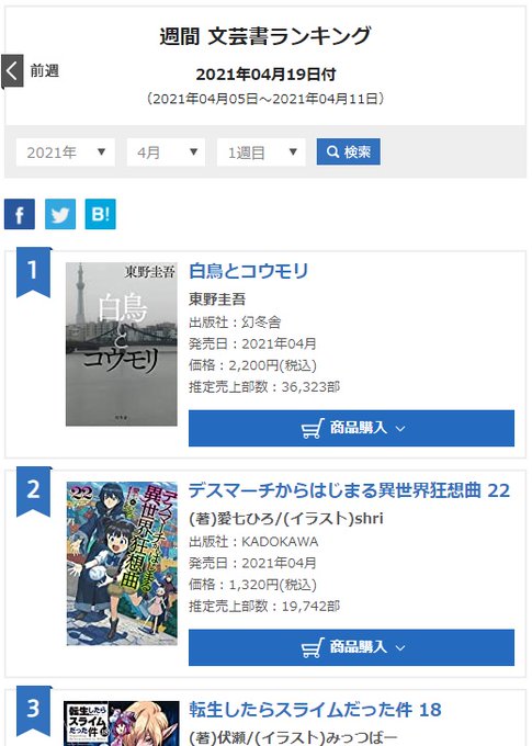 「デスマーチからはじまる異世界狂想曲」22巻がオリコンランキングで、文芸2位、BOOK3位でした(`・ω・´)ゞお買い上 「デスマーチからはじまる異世界狂想曲」22巻がオリコンランキングで、文芸2位、BOOK3位でした(`・ω・´)ゞお買い上