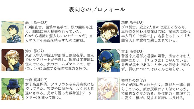 普段映画くらいしかコナンを見ない両親のために作った資料なんですが、・最近のコナン見てない・赤井ファミリーって何?みたいな 普段映画くらいしかコナンを見ない両親のために作った資料なんですが、・最近のコナン見てない・赤井ファミリーって何?みたいな