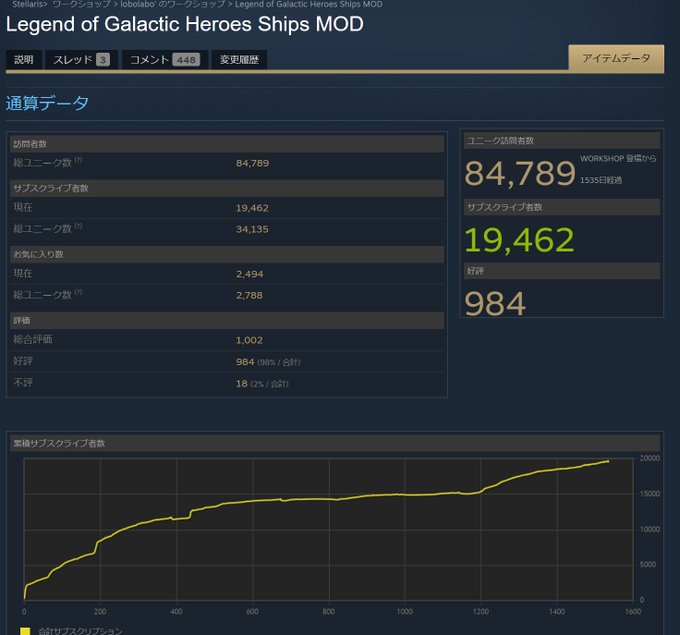 ステラリス 銀河英雄伝説MOD 3.0.1パッチに対応しました。NSCにも対応済です。不具合があればこのスレッドかSte ステラリス 銀河英雄伝説MOD 3.0.1パッチに対応しました。NSCにも対応済です。不具合があればこのスレッドかSte