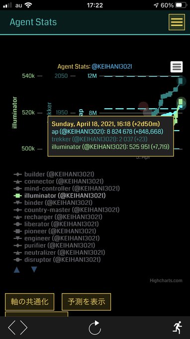 本日の行程終了‼︎たまには構築頑張るのも良いですねw#ingress 本日の行程終了‼︎たまには構築頑張るのも良いですねw#ingress