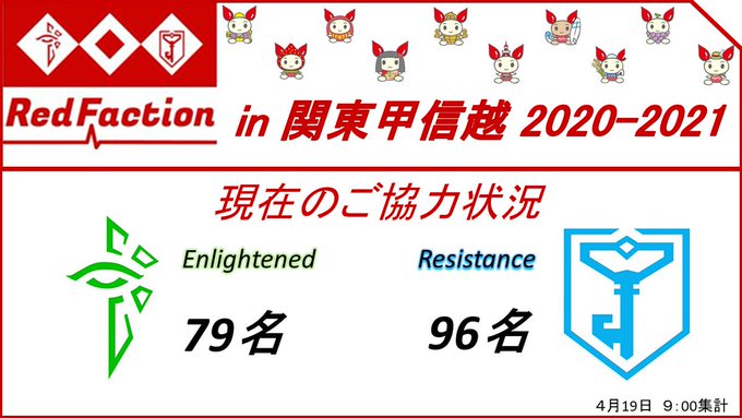 #RedFaction in 関東甲信越 第2期♦️現在175名のご協力をいただいています😀第2期も1/3が経過しました #RedFaction in 関東甲信越 第2期♦️現在175名のご協力をいただいています😀第2期も1/3が経過しました
