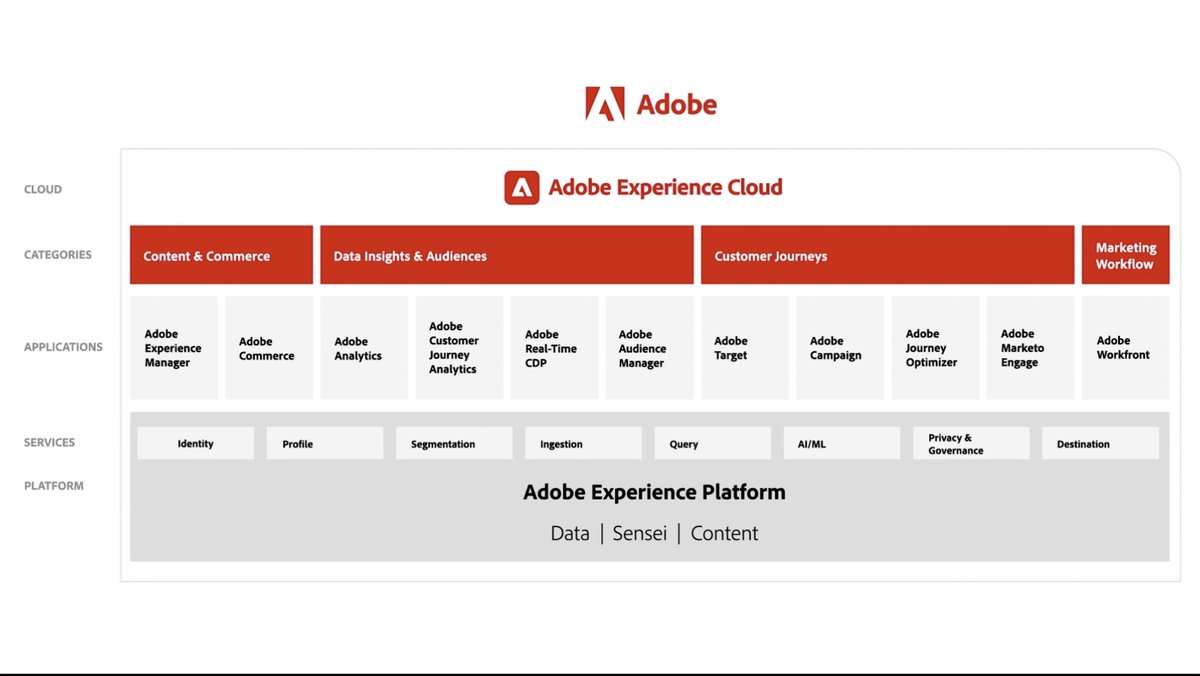 GoldieChan: Okayyy @AdobeExpCloud I SEE YOU! #thegoodB2Bstuff #AdobePartner #AdobeSummit https://t.co/IXkVngk3Ej