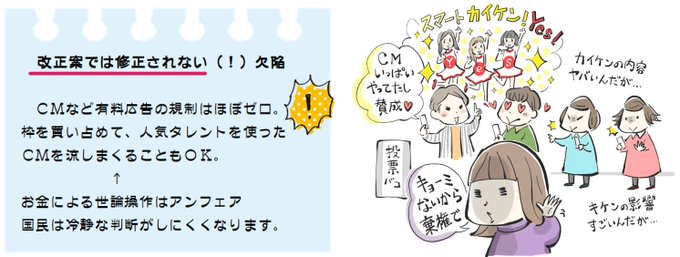 ⑥今の国民投票法には、CMなど有料広告の規制はほぼゼロ。資金力ある側がゴールデンタイムのCMの枠を買い占めて、人気タレン ⑥今の国民投票法には、CMなど有料広告の規制はほぼゼロ。資金力ある側がゴールデンタイムのCMの枠を買い占めて、人気タレン