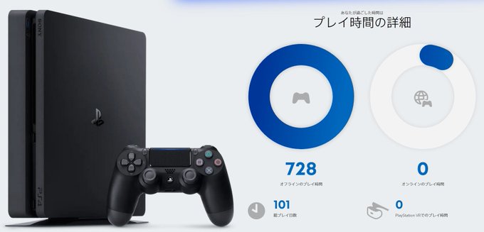 今年は #PS4 ではあんまりゲームしてないというのがデータで顕著に出たwさすが俺、総プレイ時間728の全てがオフライン 今年は #PS4 ではあんまりゲームしてないというのがデータで顕著に出たwさすが俺、総プレイ時間728の全てがオフライン