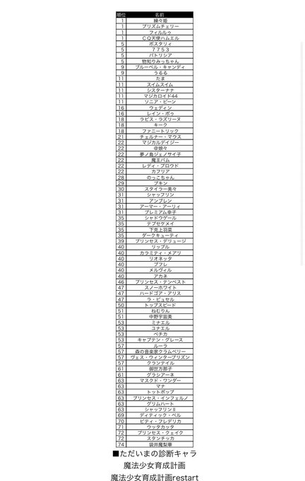 まほいくソートってものがこの世にはあるんですが更新が途中で止まっちゃっててACESまでしかキャラがいないんですよね……… まほいくソートってものがこの世にはあるんですが更新が途中で止まっちゃっててACESまでしかキャラがいないんですよね………