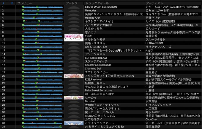 今日のセトリです妹ちょのOP・EDを両方流したり、きらら・女児アニメで攻めたりと、私の癖(へき)を前面に押し出したMix 今日のセトリです妹ちょのOP・EDを両方流したり、きらら・女児アニメで攻めたりと、私の癖(へき)を前面に押し出したMix