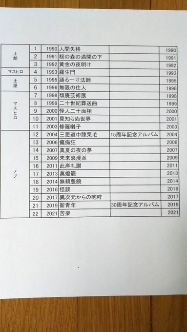 明日草刈り2日目行く今日1枚目~5枚目聴いたので明日6枚目無限の住人~10枚目見知らぬ世界聴きながら1日5枚4日目に異次 明日草刈り2日目行く今日1枚目~5枚目聴いたので明日6枚目無限の住人~10枚目見知らぬ世界聴きながら1日5枚4日目に異次