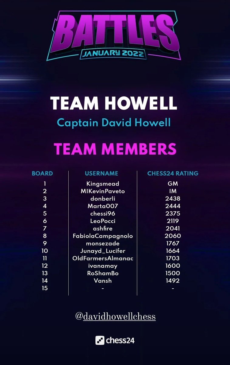 test Twitter Media - RT @vanshc24: Excited to play for @DavidHowellGM's team in the @chess24com battles! Good luck guys. https://t.co/1jopatg6Qq