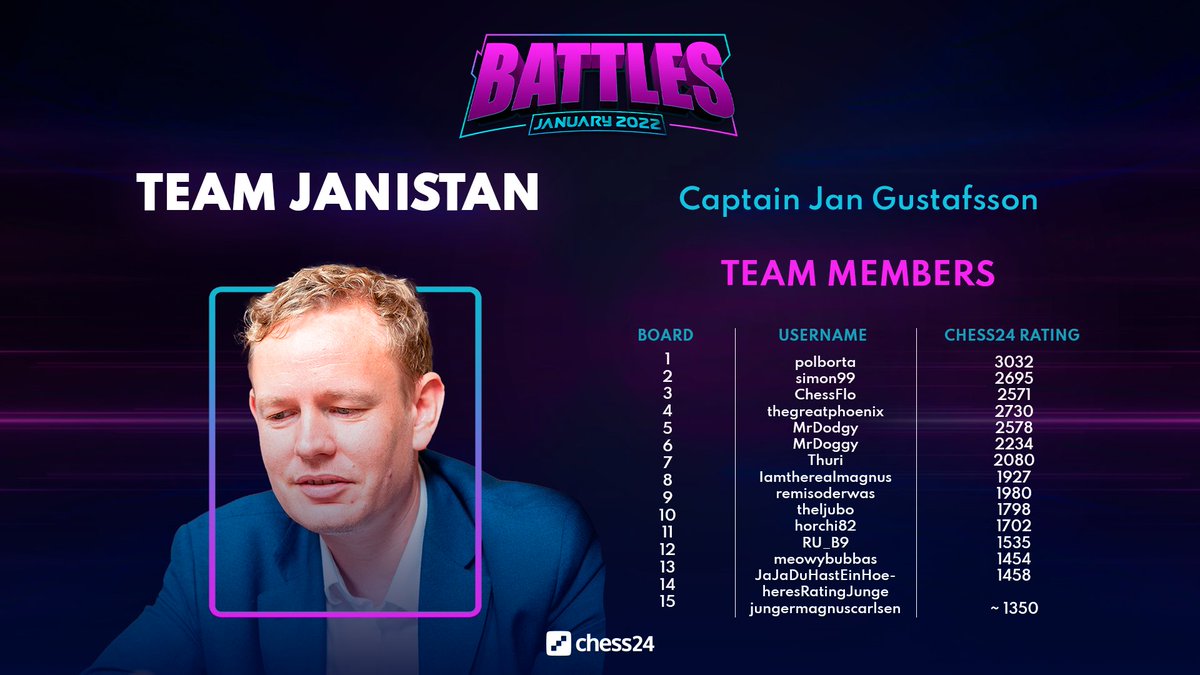 test Twitter Media - Teams are ready to play! #TeamJanistan ⬇️ https://t.co/lAdfsaihTH