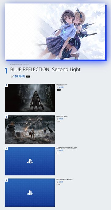 #ブルリフT#Bloodborne#Demon's Souls#アキバズトリップ#ネプテューヌ2021年最もプレイしてい #ブルリフT#Bloodborne#Demon's Souls#アキバズトリップ#ネプテューヌ2021年最もプレイしてい