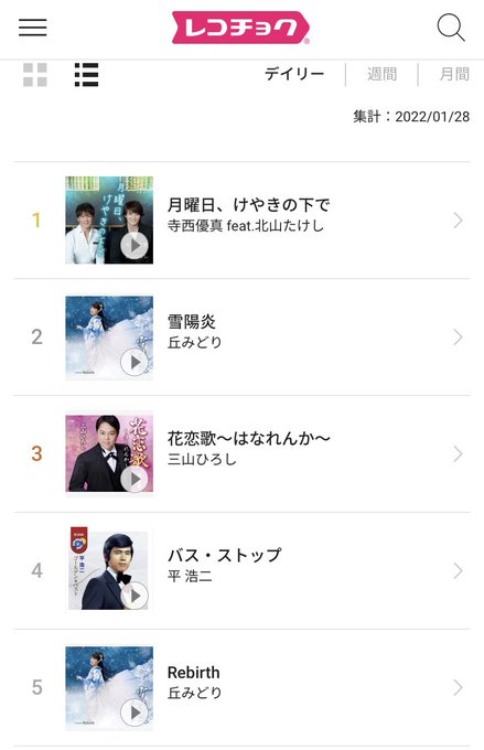 レコチョクランキングに丘みどりさんの曲が2曲入って来たーー!!#雪陽炎 #Rebirth #丘みどり☆ レコチョクランキングに丘みどりさんの曲が2曲入って来たーー!!#雪陽炎 #Rebirth #丘みどり☆