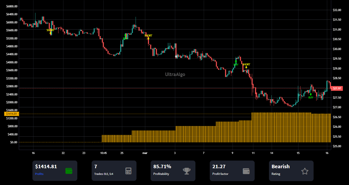 TradingView Chart on Stock $DXYN [NASDAQ]