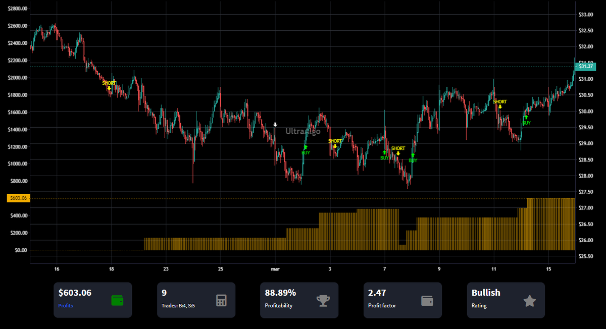 TradingView Chart on Stock $BOXL [NASDAQ]