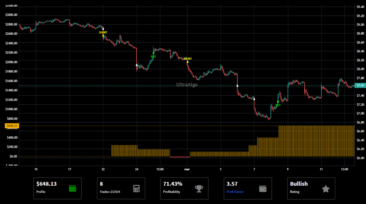 TradingView Chart on Stock $FFIN [NASDAQ]