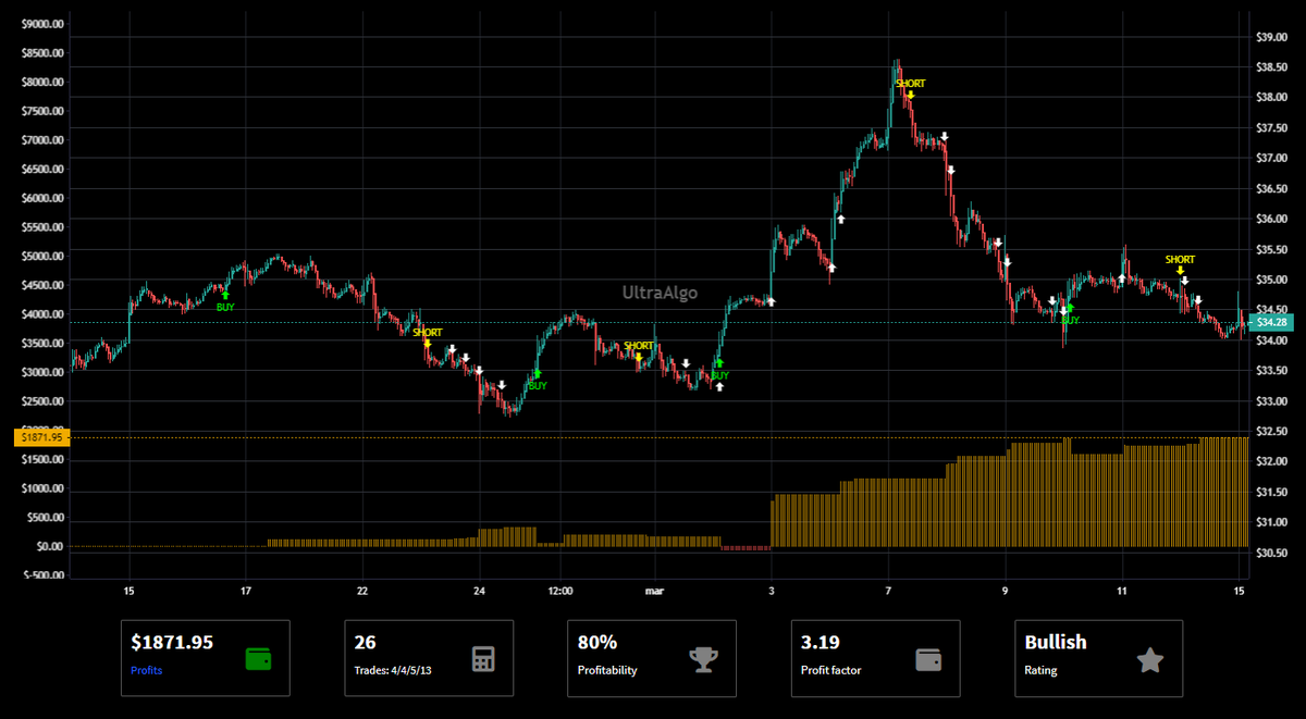 TradingView Chart on Stock $FRG [NASDAQ]