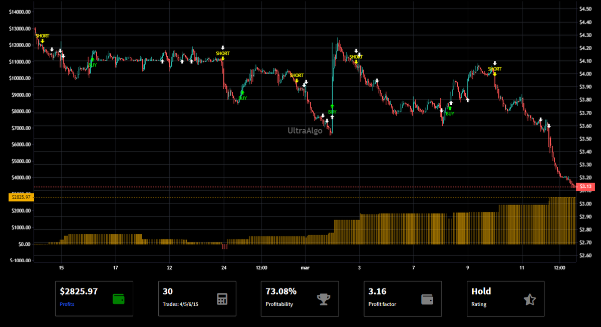 TradingView Chart on Stock $BIV [NYSE ARCA]