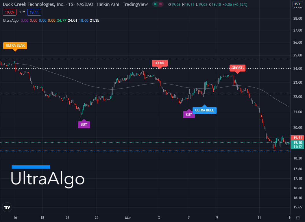 TradingView Chart on Stock $CEMB [NYSE ARCA]