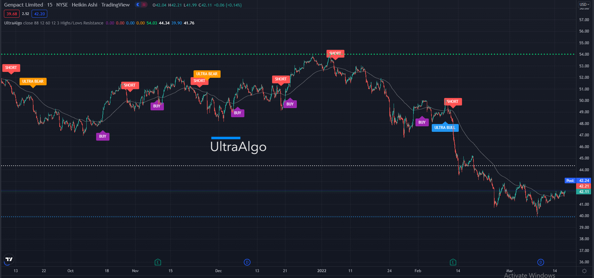 TradingView Chart on Stock $CNXT [NYSE ARCA]