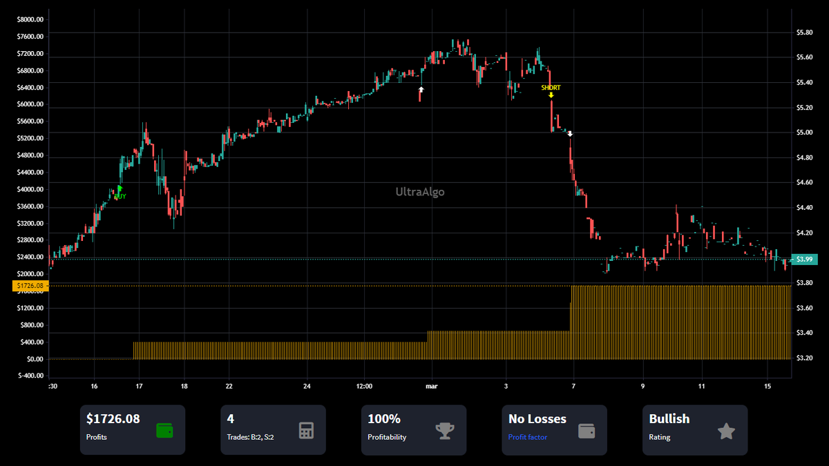 TradingView Chart on Stock $GSL [NYSE]