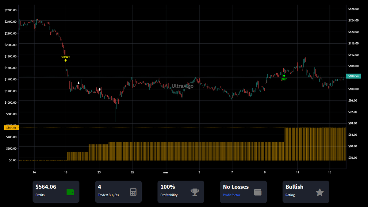 TradingView Chart on Stock $HAIN [NASDAQ]