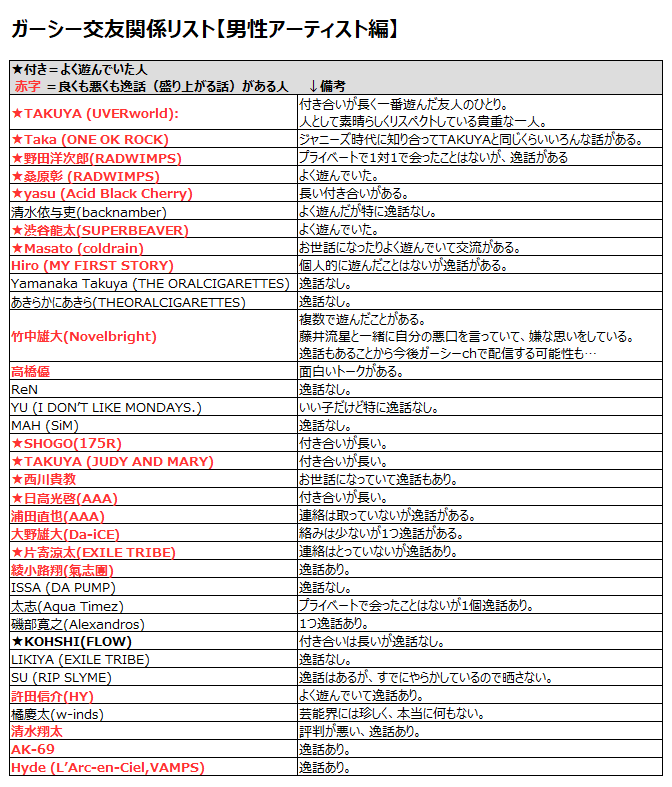 オーラル 野田洋次郎 亀梨和也 きりたんぽ 錦戸亮に関連した画像-04