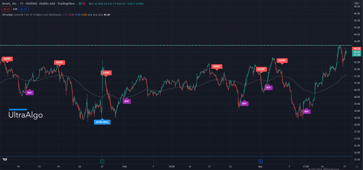 TradingView Chart on Stock $FXP [NYSE ARCA]