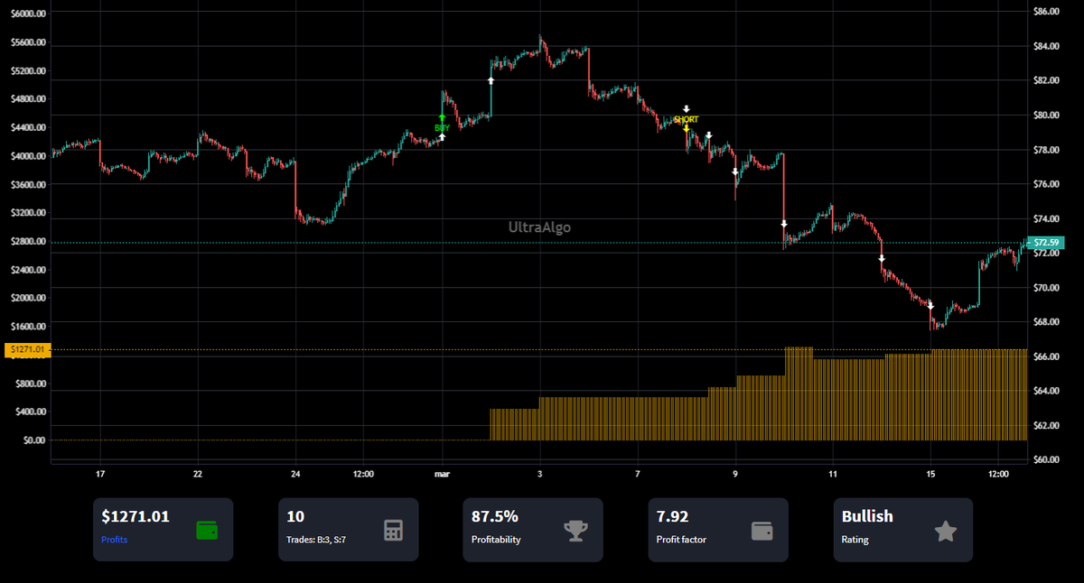 TradingView Chart on Stock $AUPH [NASDAQ]