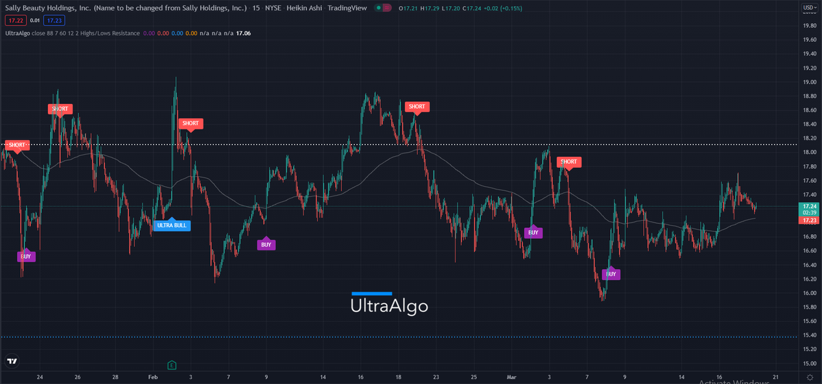 TradingView Chart on Stock $MXC [NYSE ARCA]