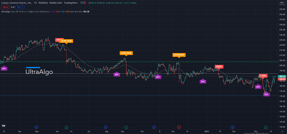 TradingView Chart on Stock $AMPY [NYSE]