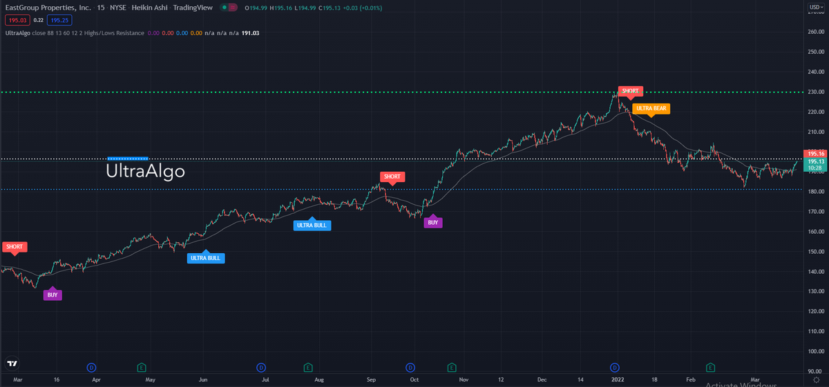 TradingView Chart on Stock $BSY [NASDAQ]