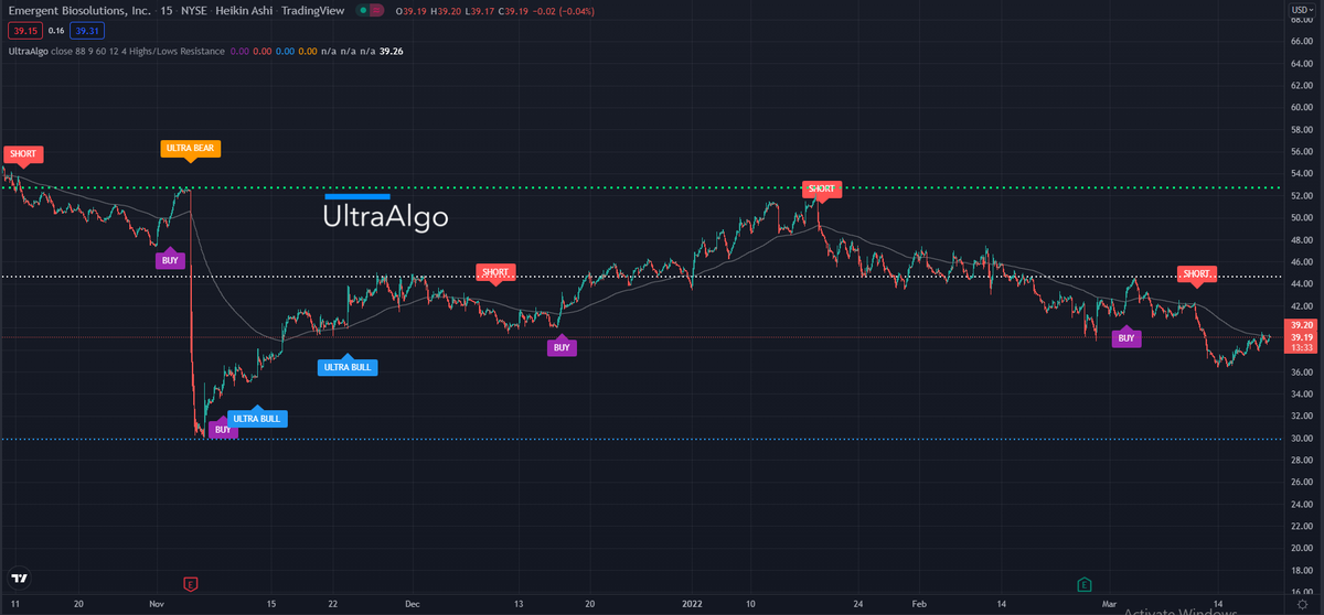 TradingView Chart on Stock $CACI [NYSE]