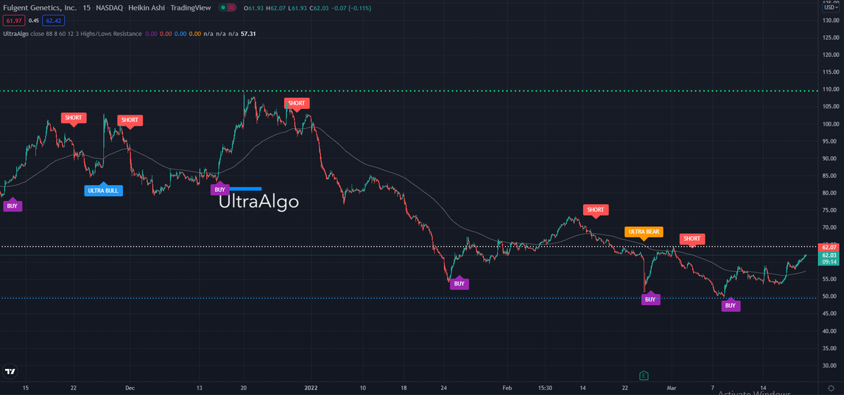 TradingView Chart on Stock $GBR [NYSE ARCA]