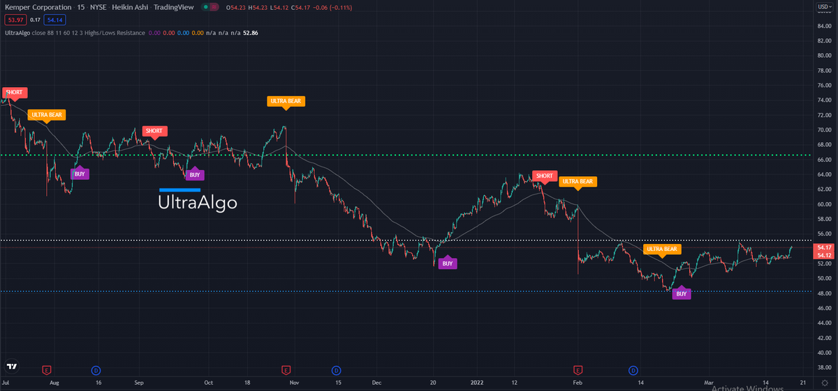 TradingView Chart on Stock $EGY [NYSE]