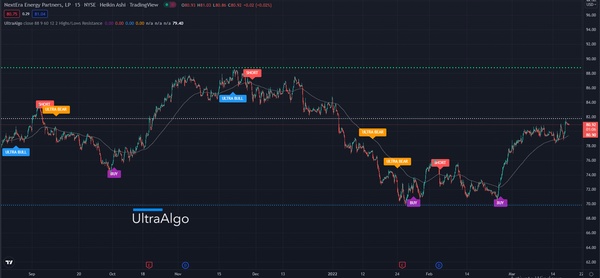 TradingView Chart on Stock $CBT [NYSE]