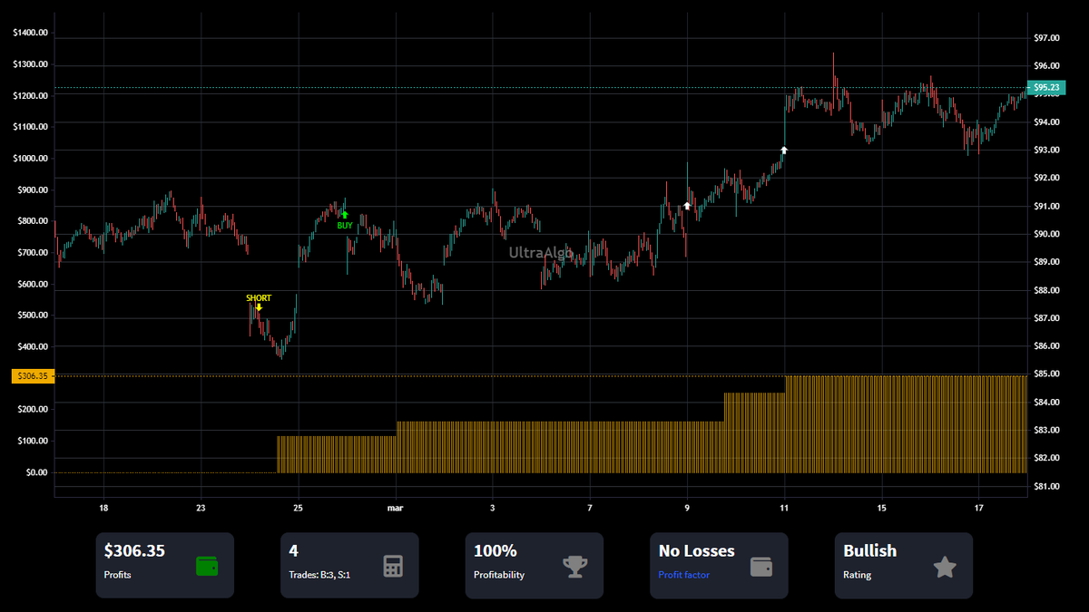 TradingView Chart on Stock $GLPI [NASDAQ]