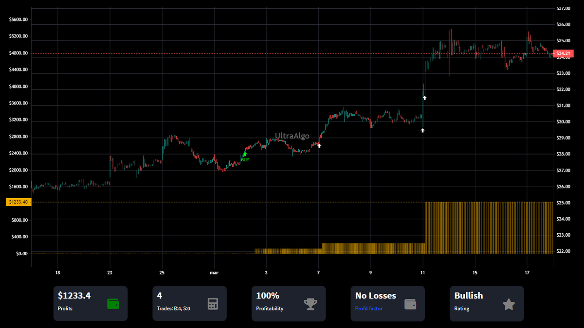 TradingView Chart on Stock $AMPH [NASDAQ]