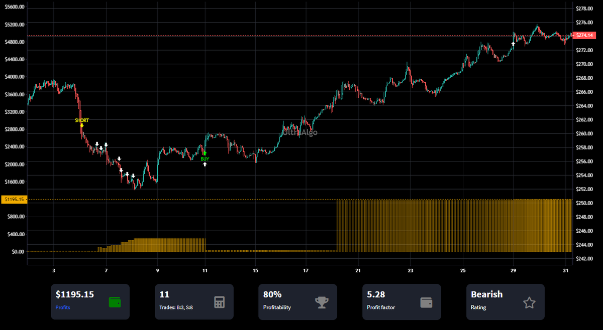 TradingView Chart on Stock $COHR [NASDAQ]