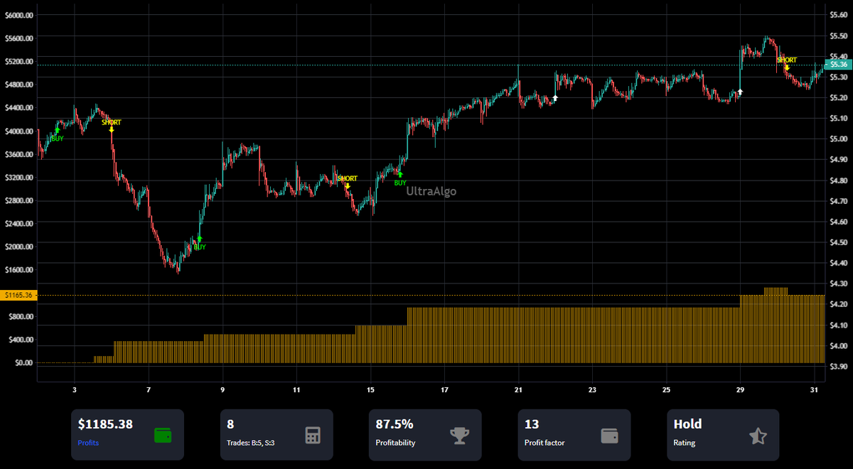 TradingView Chart on Stock $CX [NYSE]