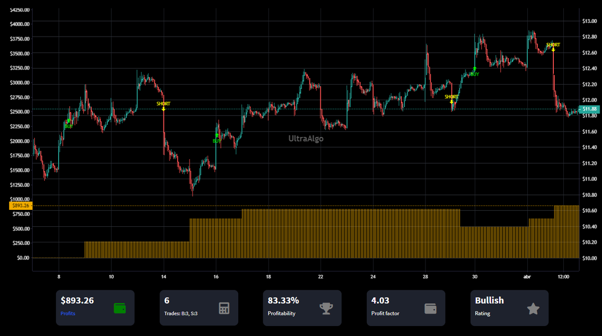 TradingView Chart on Stock $GOGL [NASDAQ]