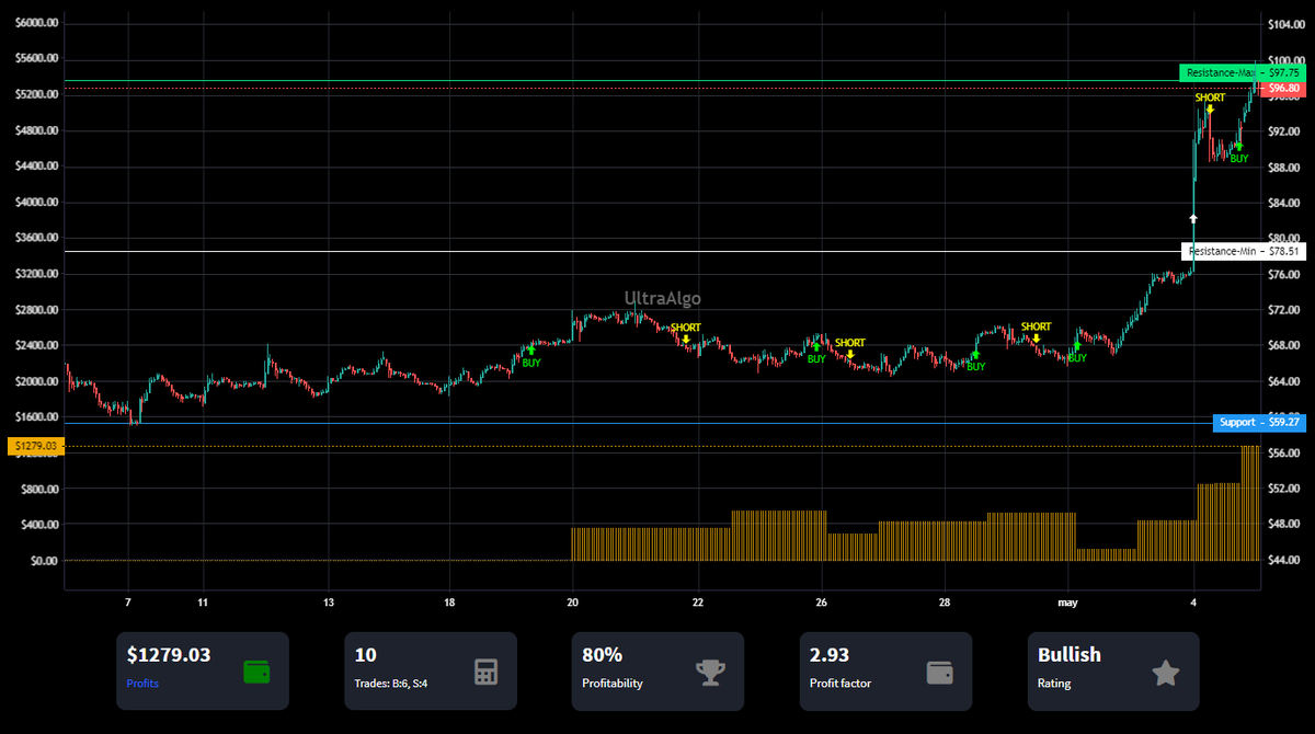 TradingView Chart on Stock $BXC [NYSE]