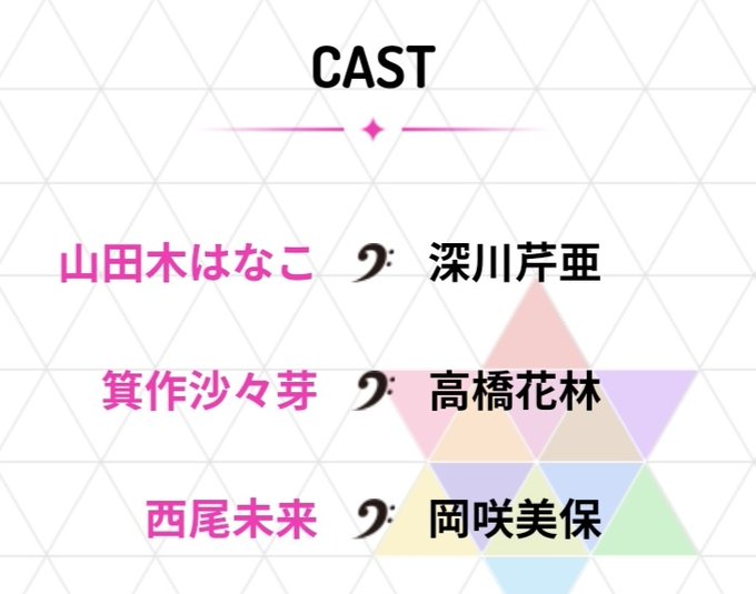 音楽少女のアニメは観てた記憶があるけど、実際あんま印象に残ってないんだよな。そんで改めてキャストを見るとこの並びに驚く。 音楽少女のアニメは観てた記憶があるけど、実際あんま印象に残ってないんだよな。そんで改めてキャストを見るとこの並びに驚く。