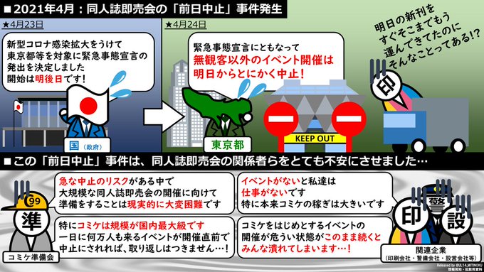 2021年末コミケ復活実現のための #ふじすえ健三 実績のまとめです。4月段階で東京ビッグサイトの即売会の未来は風前の灯 2021年末コミケ復活実現のための #ふじすえ健三 実績のまとめです。4月段階で東京ビッグサイトの即売会の未来は風前の灯