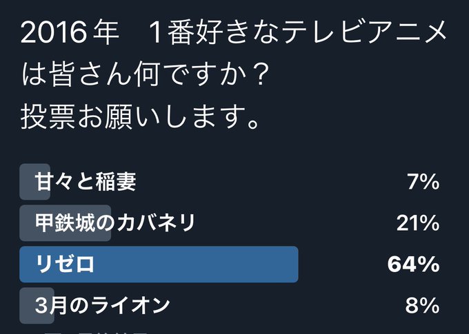 皆さんにご協力頂きありがとうございます。2016 アニメ1位 リゼロ2位 甲鉄城のカバネリ3位 3月のライオン4位 甘々 皆さんにご協力頂きありがとうございます。2016 アニメ1位 リゼロ2位 甲鉄城のカバネリ3位 3月のライオン4位 甘々