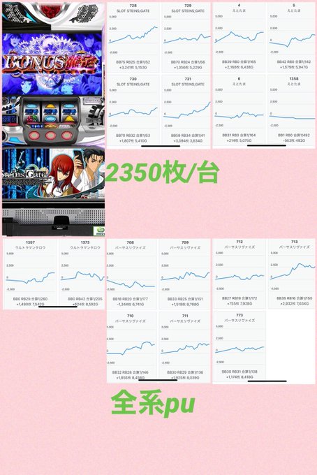 6/21 データ纏めエスパス 新宿 歌舞伎町:21日+7days初日〈全〉シュタインズゲートバーサスリヴァイズウルトラマ 6/21 データ纏めエスパス 新宿 歌舞伎町:21日+7days初日〈全〉シュタインズゲートバーサスリヴァイズウルトラマ