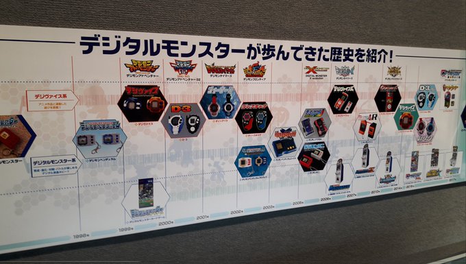 個人的にデジモンミュージアムの展示内容について一番心配してるのは、アプモンがどう扱われるかということ。原宿でやってた展示 個人的にデジモンミュージアムの展示内容について一番心配してるのは、アプモンがどう扱われるかということ。原宿でやってた展示