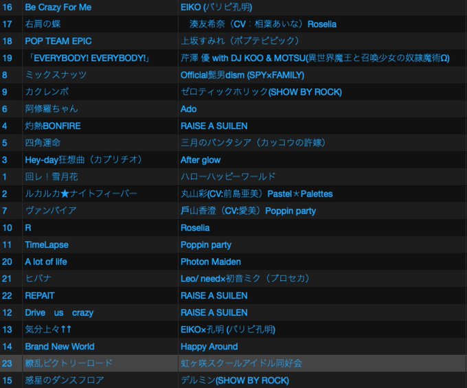 昨日は「タイトル 未定」通称 #アジクラ ありがとうございました😭😭😭久々にばくおんでアニソン浴びれて、踊れて最高でした 昨日は「タイトル 未定」通称 #アジクラ ありがとうございました😭😭😭久々にばくおんでアニソン浴びれて、踊れて最高でした