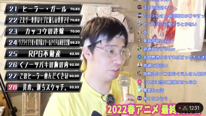 たぐエンさん夜遅くまで春アニメ累計ランキングの放送ほんとお疲れ様でした。累計ランキング楽しかったですよ来週は夏アニメ特集 たぐエンさん夜遅くまで春アニメ累計ランキングの放送ほんとお疲れ様でした。累計ランキング楽しかったですよ来週は夏アニメ特集