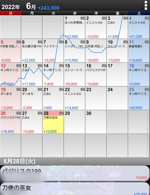 刀使ノ巫女、遊タイムからまさかの閉店で取り切れず😭万発超えたとこで強制終了…これで刀使ノ巫女2勝1敗で2回目の万発超え、 刀使ノ巫女、遊タイムからまさかの閉店で取り切れず😭万発超えたとこで強制終了…これで刀使ノ巫女2勝1敗で2回目の万発超え、