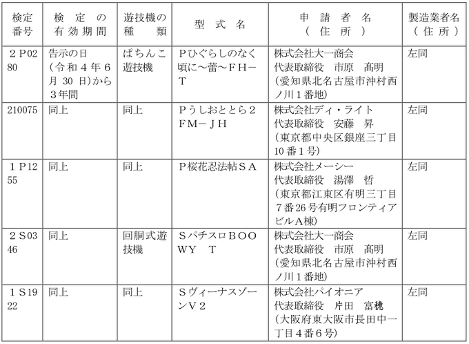 ・検定通過Pひぐらしのなく頃に~蕾~ FH-T(大一)P桜花忍法帖 SA(メーシー)SヴィーナスゾーンⅤ 2(パイオニア ・検定通過Pひぐらしのなく頃に~蕾~ FH-T(大一)P桜花忍法帖 SA(メーシー)SヴィーナスゾーンⅤ 2(パイオニア