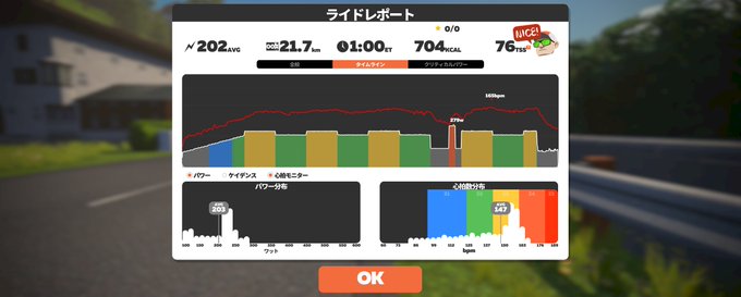 腰が痛いので高強度はやめようとSSTを開始するも普通にきつくて途中で中断短時間でオールアウトするような練習のほうが好きな 腰が痛いので高強度はやめようとSSTを開始するも普通にきつくて途中で中断短時間でオールアウトするような練習のほうが好きな